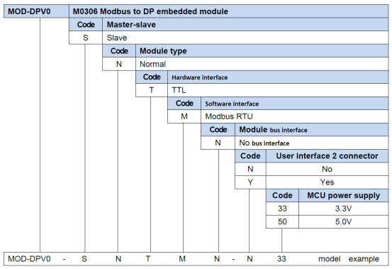 Built-in Module