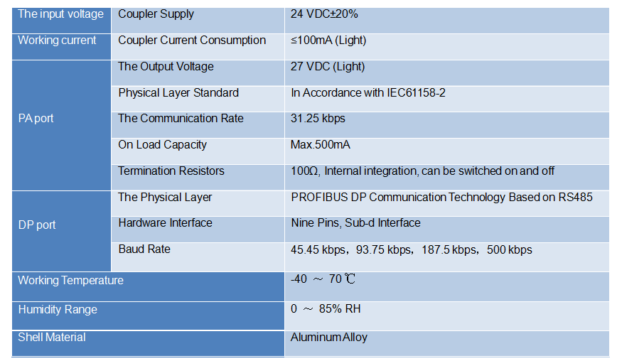 profibus cable connector