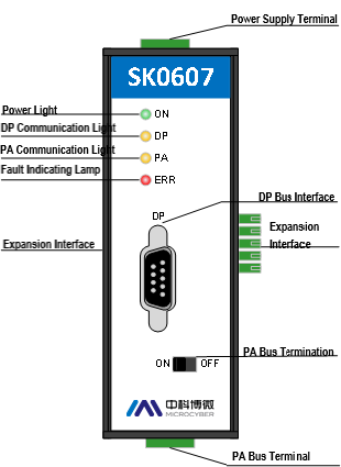 profibus cable connector