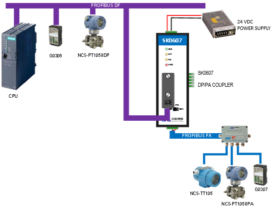 profibus connector pinout