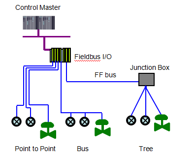 FF Temperature Transmitter