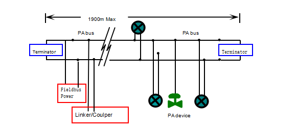 Temperature Transmitter Configuration