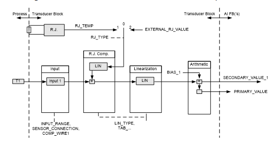 Temperature Transmitter