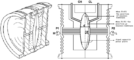 pressure transducer