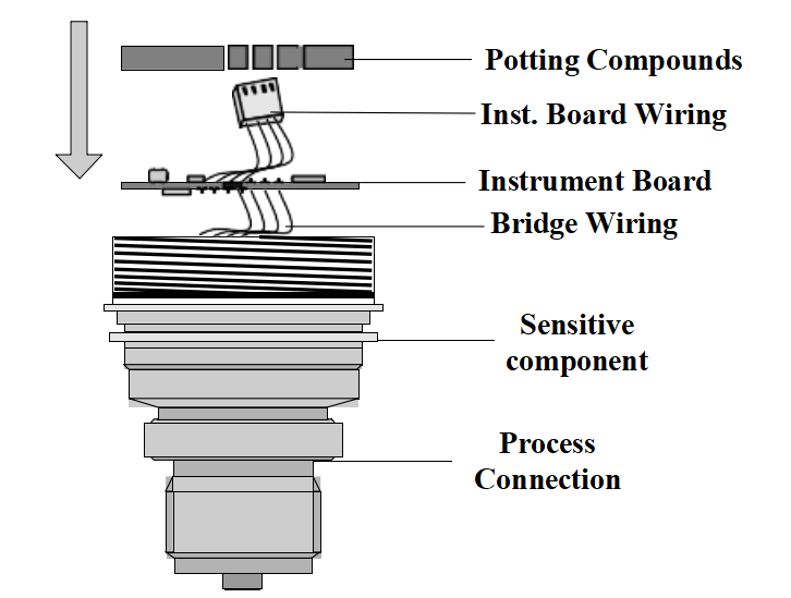 Acquista Trasmettitore di pressione con protocollo PA/FF NCS-PT105IIS (sensore al silicio piezoresistivo),Trasmettitore di pressione con protocollo PA/FF NCS-PT105IIS (sensore al silicio piezoresistivo) prezzi,Trasmettitore di pressione con protocollo PA/FF NCS-PT105IIS (sensore al silicio piezoresistivo) marche,Trasmettitore di pressione con protocollo PA/FF NCS-PT105IIS (sensore al silicio piezoresistivo) Produttori,Trasmettitore di pressione con protocollo PA/FF NCS-PT105IIS (sensore al silicio piezoresistivo) Citazioni,Trasmettitore di pressione con protocollo PA/FF NCS-PT105IIS (sensore al silicio piezoresistivo)  l'azienda,