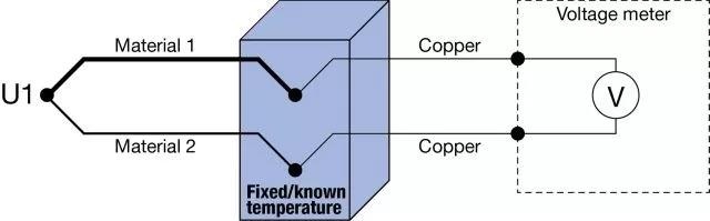 temperature transmitter