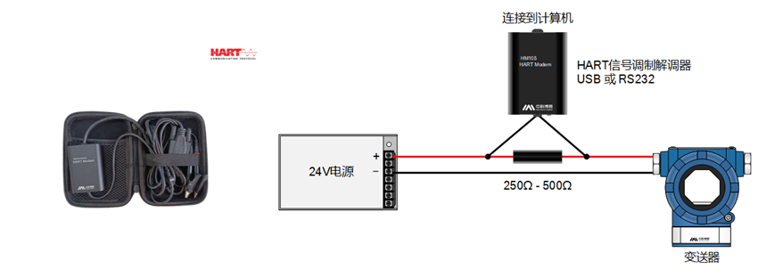 Китай Модем Харт USB 232 рупий соединяет ПК с инструментами Харт, производитель