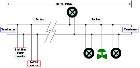 Intelligent temperature sensor