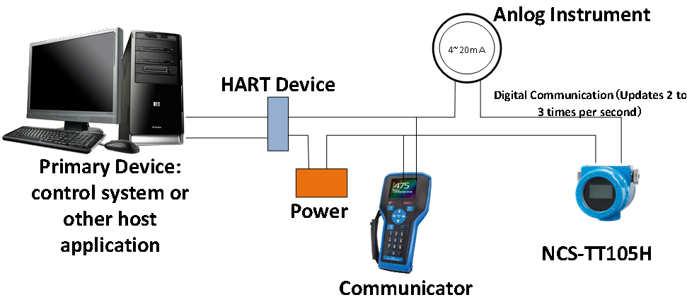 temperature transmitter