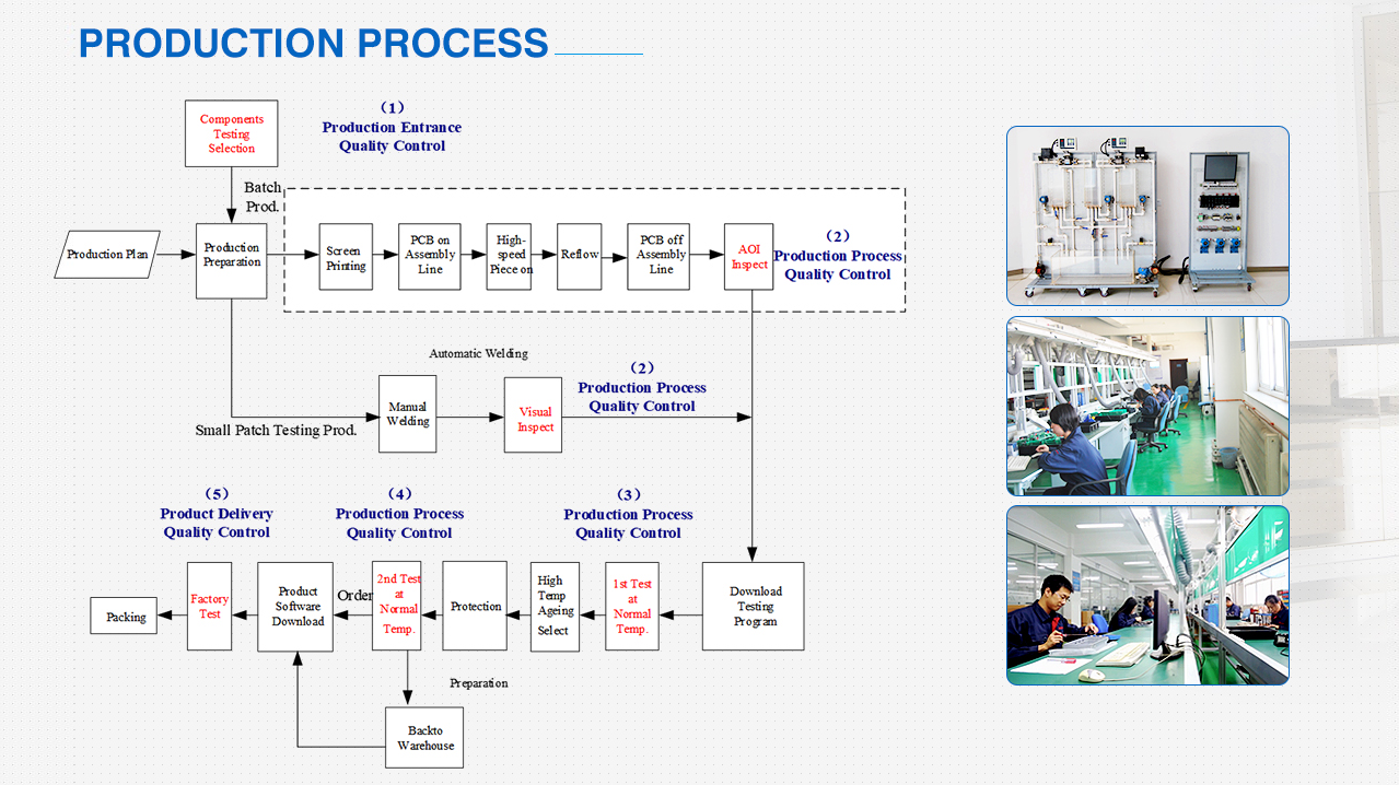 production process.png