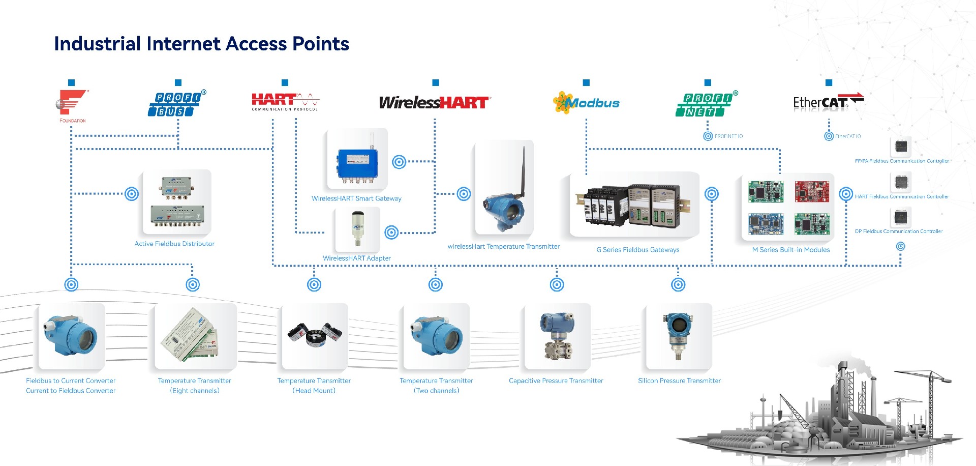 Pressure Transmitter