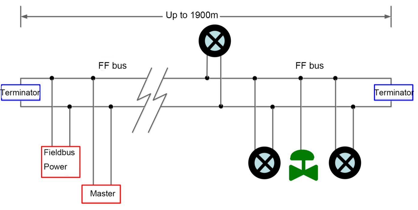 Temperature Transmitter