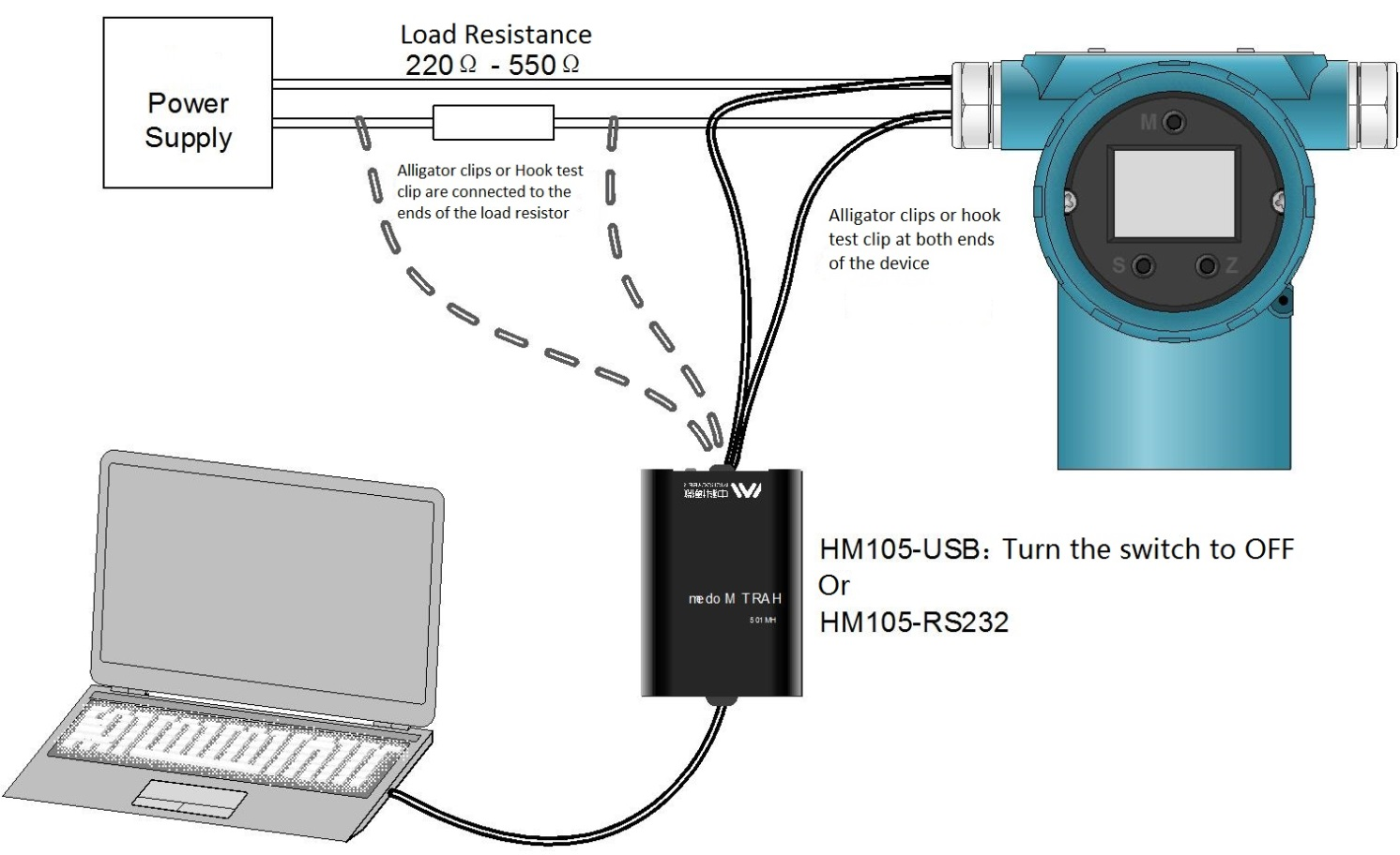 HART-USB Modem