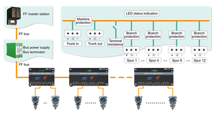 active fieldbus distributors