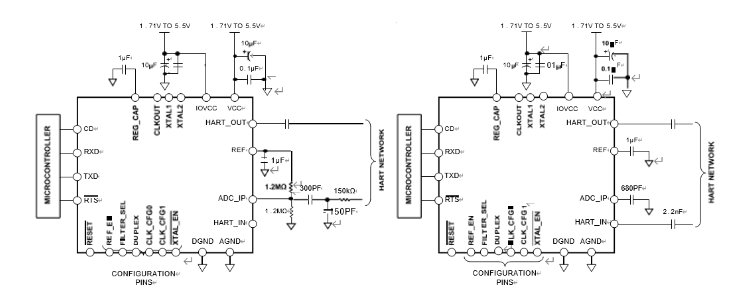 HART Communication Controller