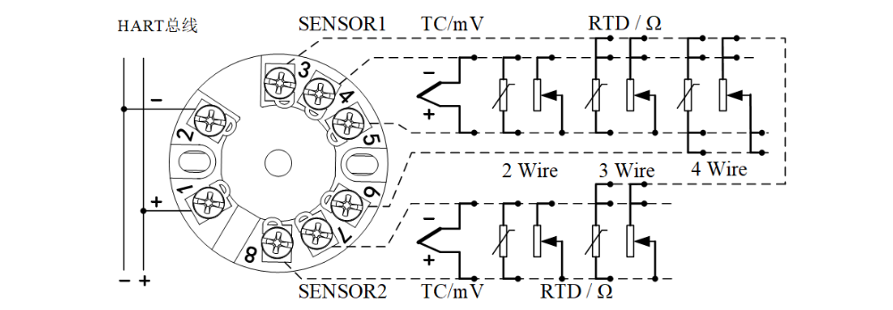 Temperature transmitter hart Temperature transmitter hart