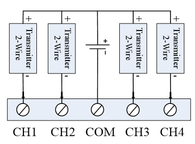 fieldbus technology in industrial automation