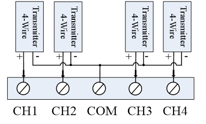 Current to Profibus PA Converter