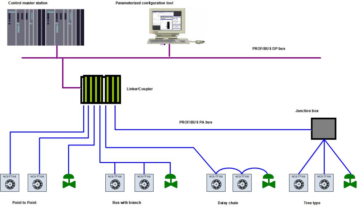 Modbus-RTU communication