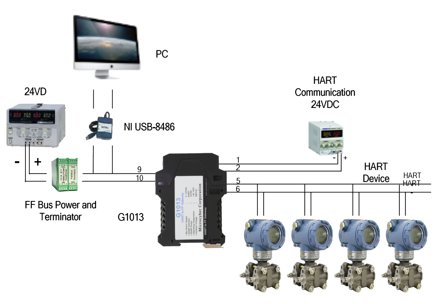 HART to FF Converter