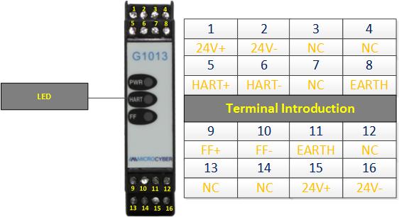 HART interface