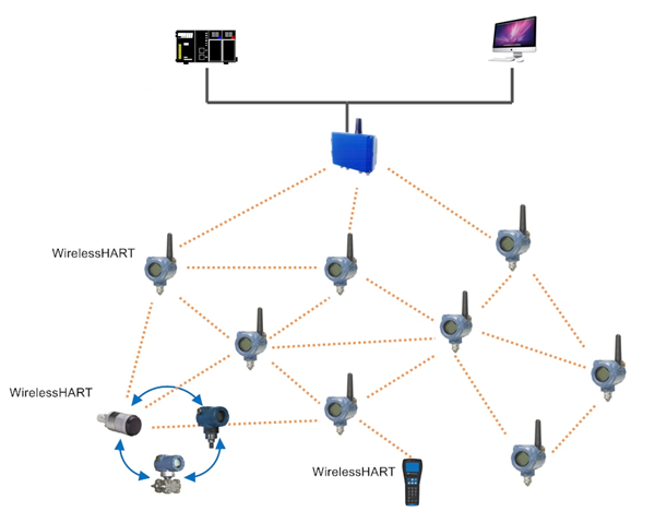 WirelessHART