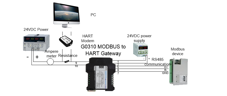 G0310 MODBUS To HART Gateway