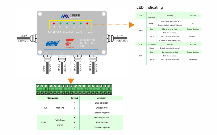Pressure Transmitter