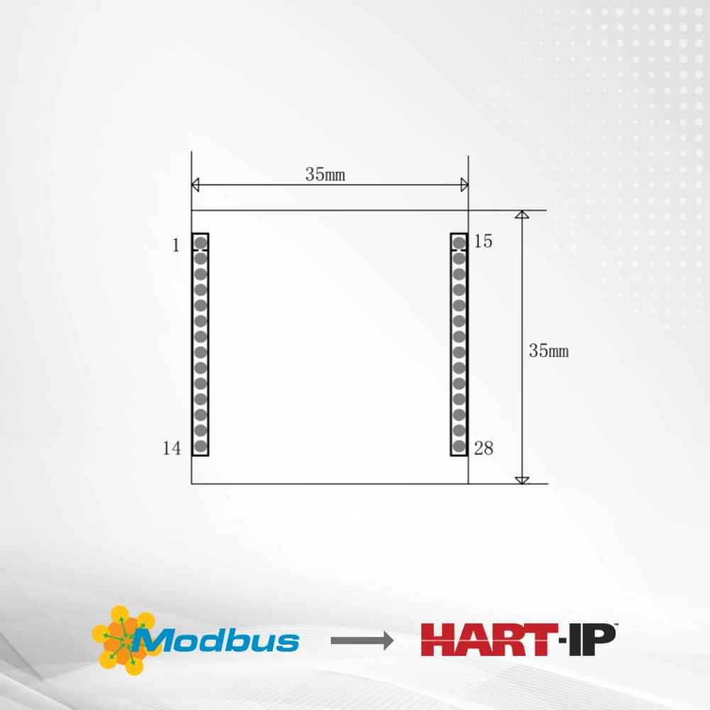 Modbus to HART-IP Embedded