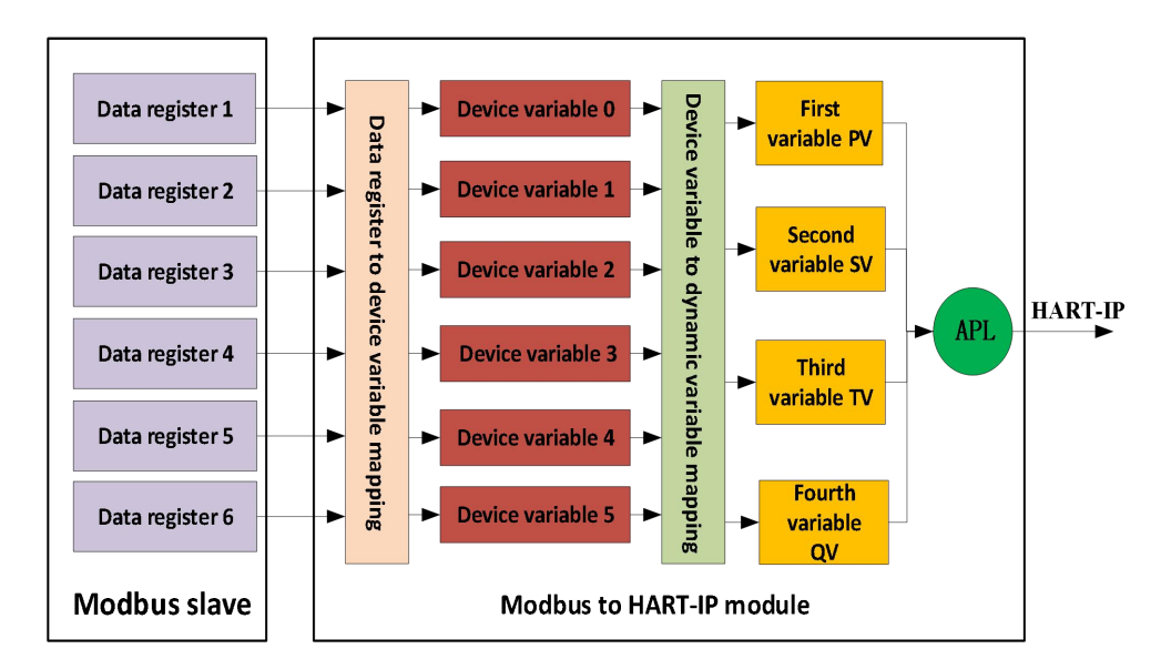 OEM built-in module
