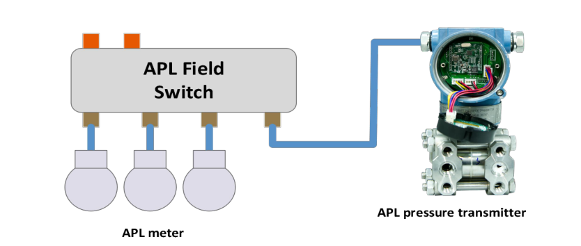 Modbus to HART-IP Embedded