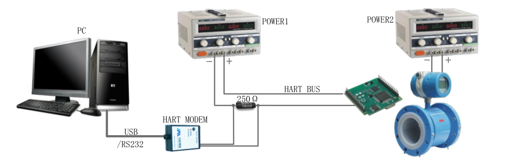 Modbus to HART Embedded Core Module