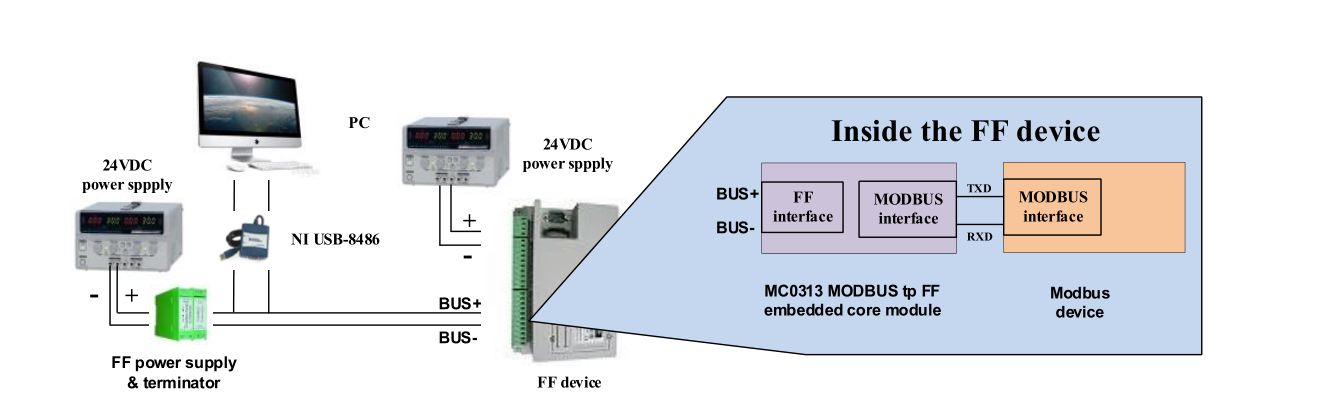 Modbus to FF Module