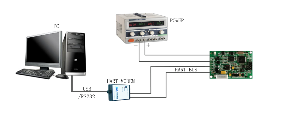 M0310-ACT Modbus to HART