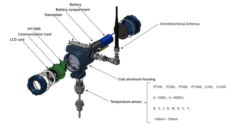 Temperature Transmitter