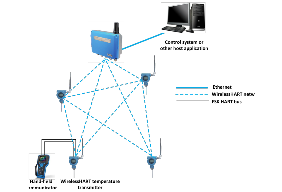 Intelligent temperature sensor