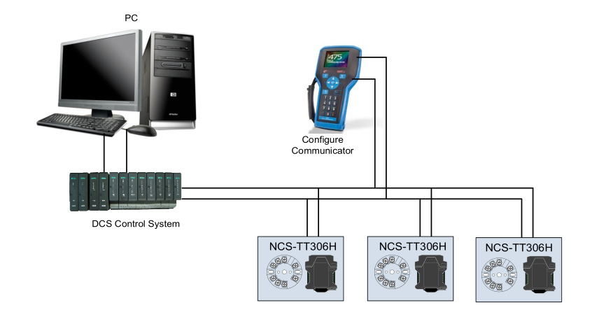 Rail Mounted HART Temperature Transmitter