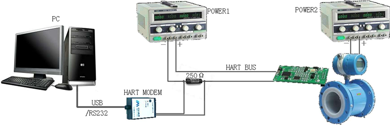 modbus
