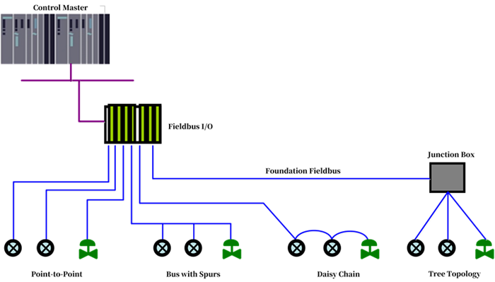 MC0313 Modbus to FF Protocol Converter Module