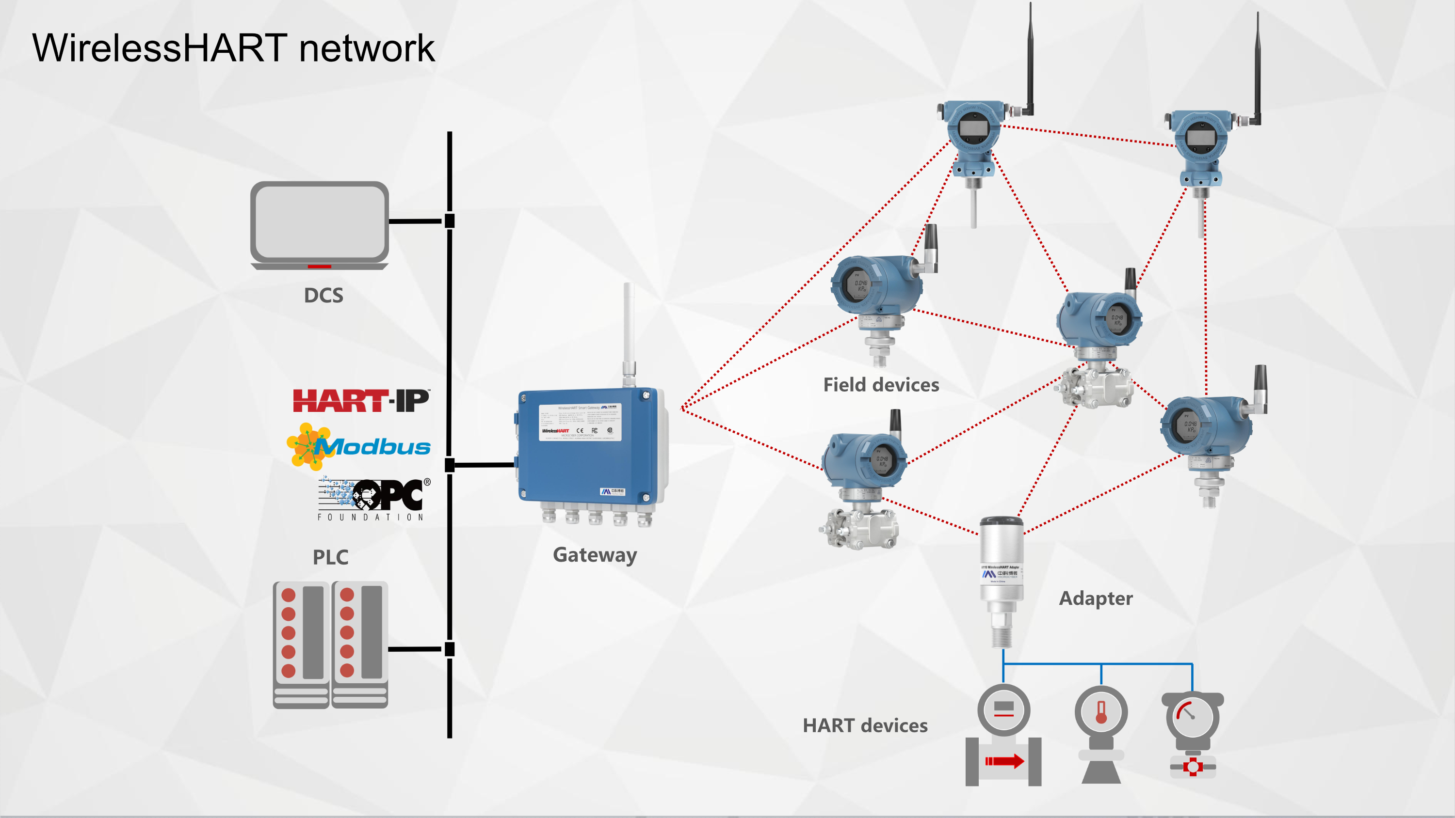 WirelessHART for industry