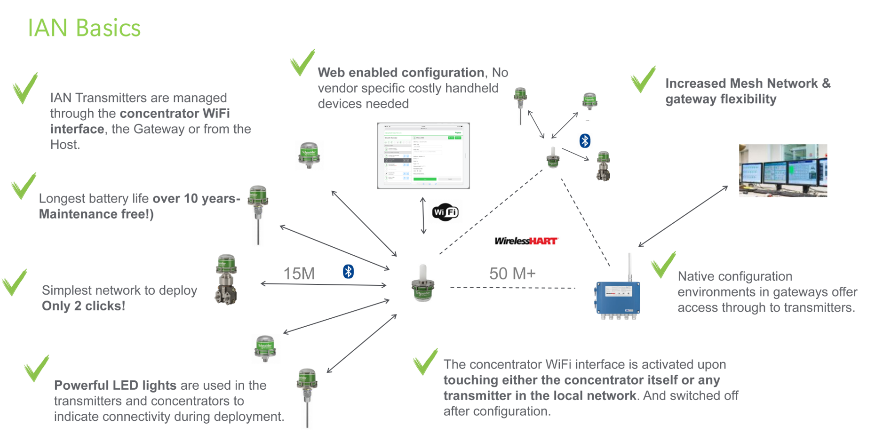 G1100 WirelessHART smart gateway