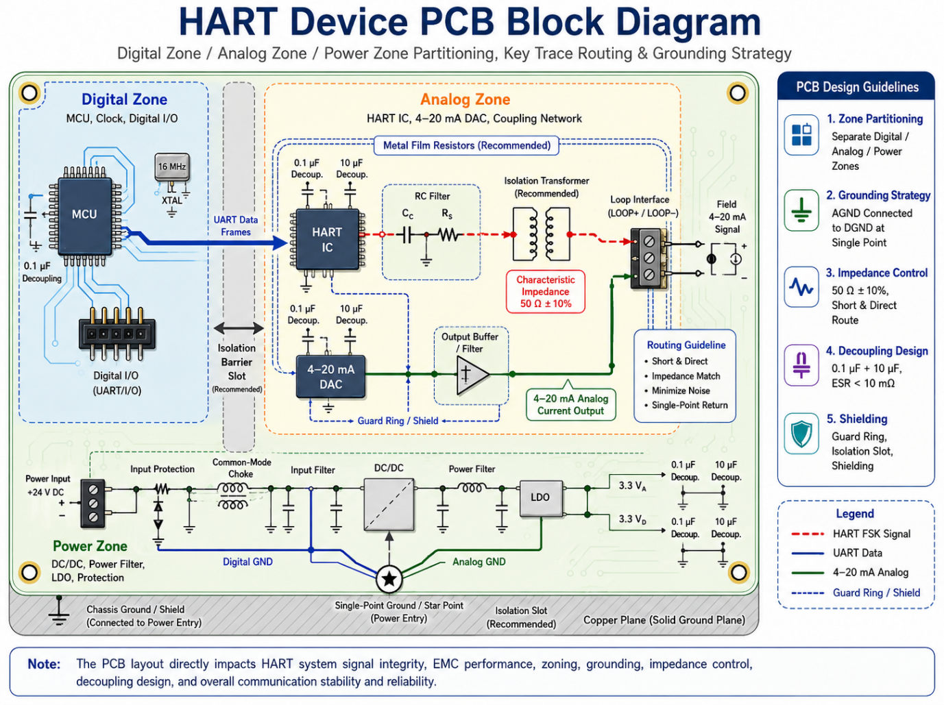 Pressure Transmitter
