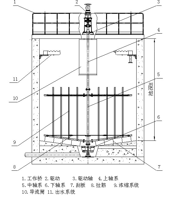 ZNG Type Sludge Thickener With Central Drive ZNG Type Sludge Thickener With Central Drive