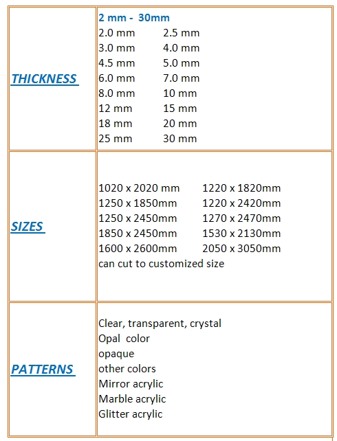 3mm acrylic sheet suppliers
