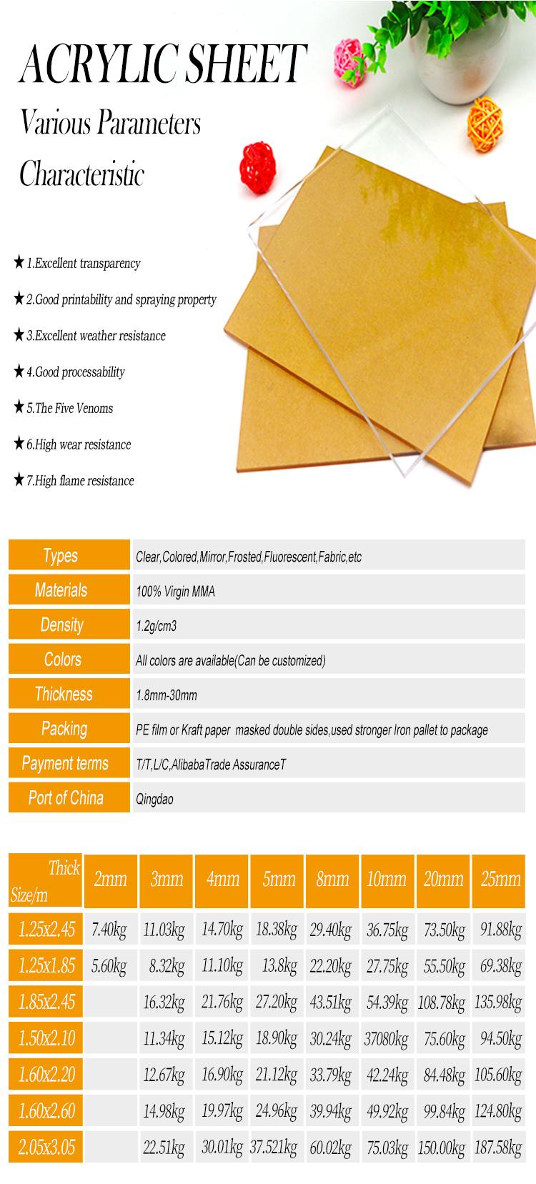 JINAN ALANDS PLASTIC CO., LTD Introducción