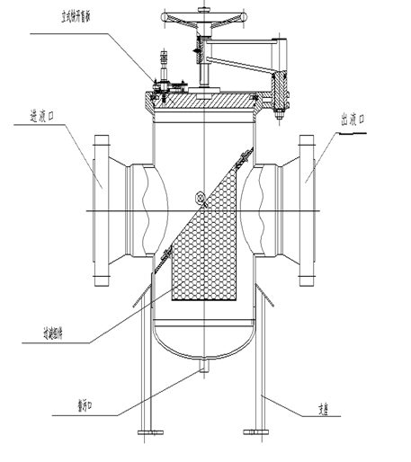 High Pressure Process Filter