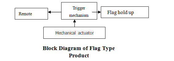 Pipe Detector