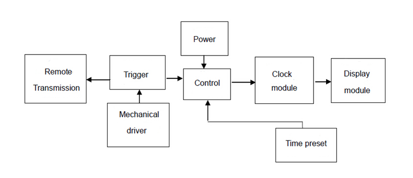 Pipe Detector