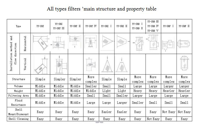 High Pressure Process Filter.jpg