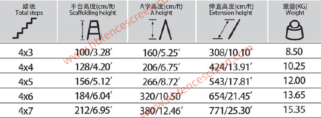 Multi-Purpose Telescopic Aluminum Ladder